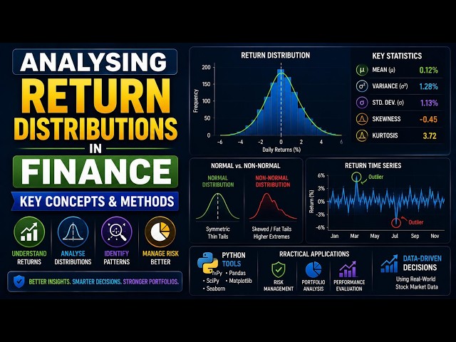 Analysing Return Distributions in Finance: Key Concepts and Methods