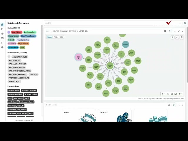 EKG - AI-powered access governance through an enterprise knowledge graph