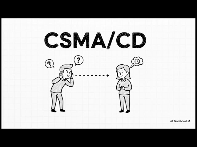 Collision Detection and Error Correction on Networks