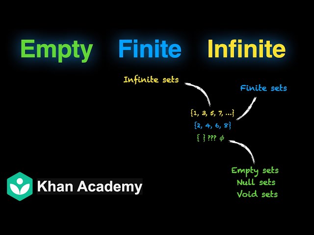 Empty, Finite, and Infinite sets | Sets | Grade 11 | Math | Khan Academy