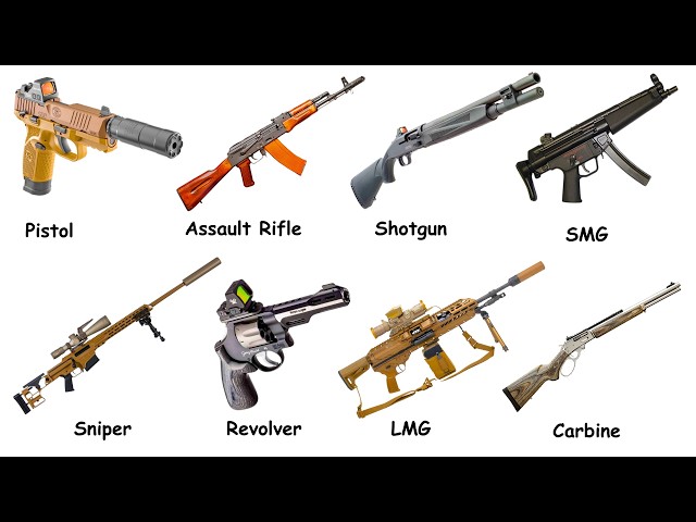 Every Weapon Class Explained