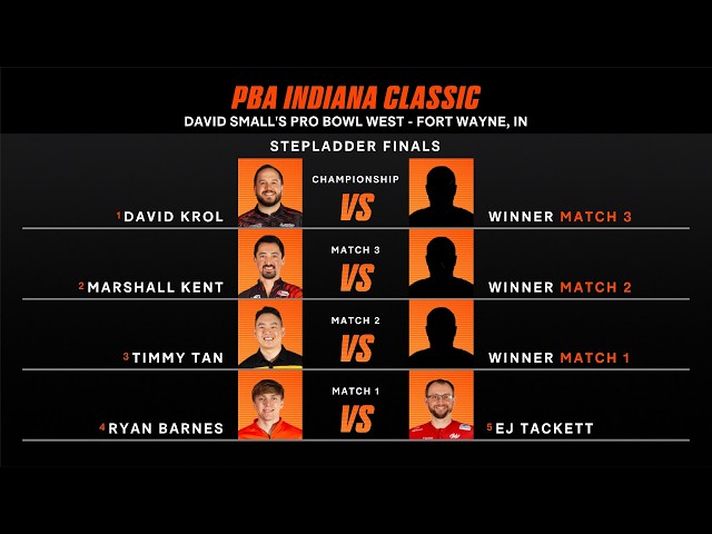 2026 PBA Indiana Classic Stepladder Finals | Full PBA on The CW Telecast
