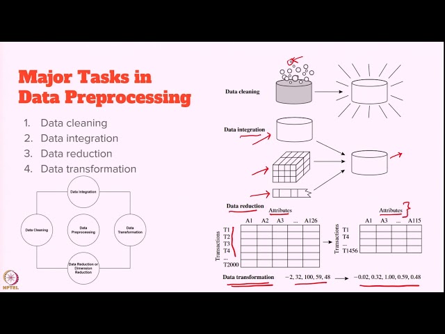 Week 2-Lecture 10 : Major Tasks in Data Preprocessing