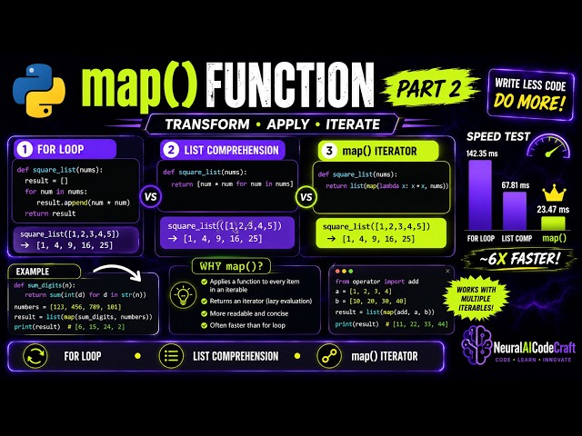 "Part 2: Python map() Iterator: Complete Guide with Examples | NeuralAICodeCraft"