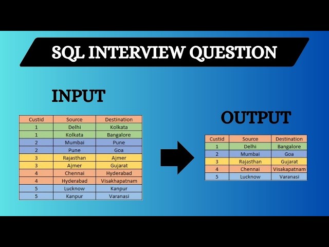 Solving SQL Interview Question | SQL Interview Question 2026 | Flight SQL Question