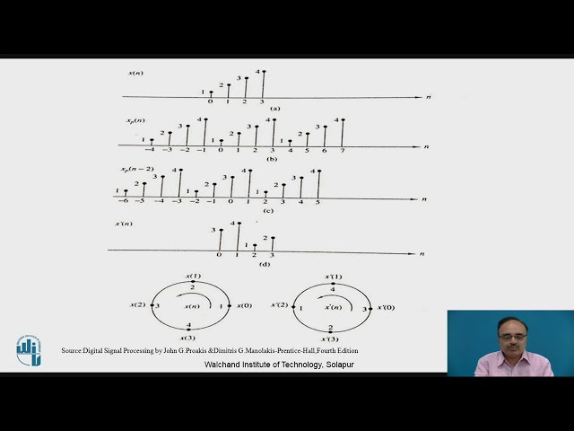 Properties of the DFT