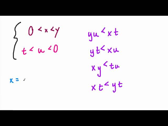 Clep College Math - Positive and Negative Numbers