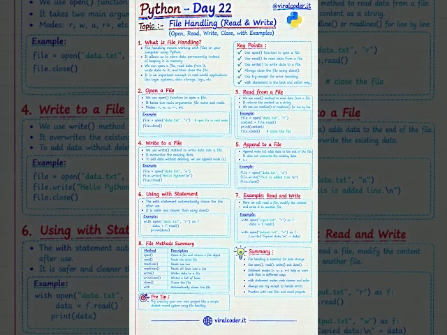 Python — Day 22: File Handling (Read & Write) in 60s! 🐍⚡ #shorts
