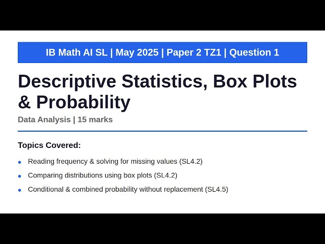 Descriptive Statistics, Box Plots & Probability | IB Math AI SL | May 2025 Paper 2 TZ1 Q1