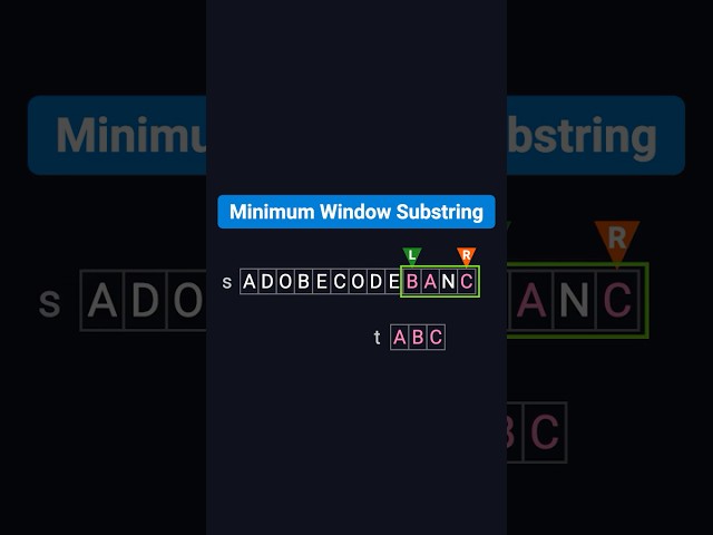 Minimum Window Substring | Coding Interview Must-Know