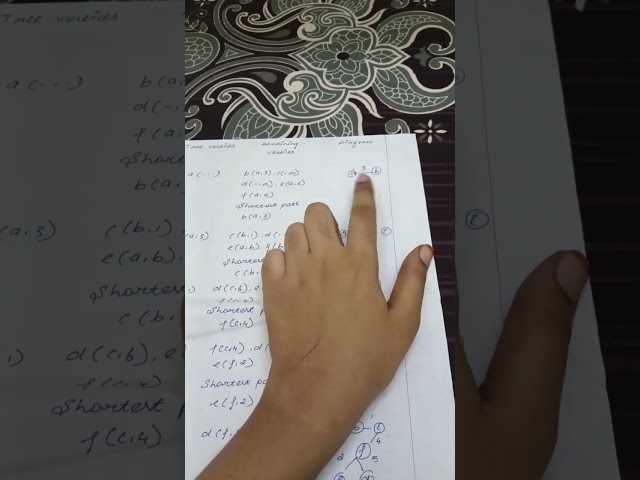 Prims Algorithm Analysis 