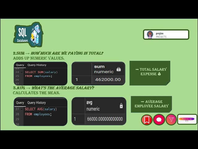 Day 8 of SQL 🚀 | COUNT, SUM, AVG Explained with Real Salary Analysis