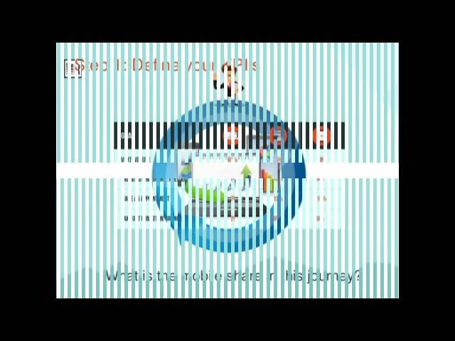 Cross device tracking with Google Analytics