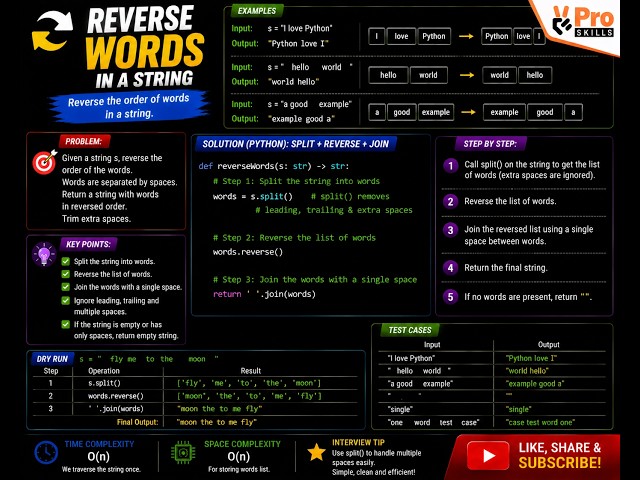 Reverse Words in a String | String DSA Coding Interview Problem