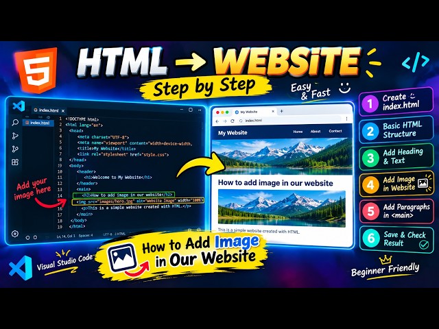 HTML Learning Part - 2. How to add Image In Website. vid - 2