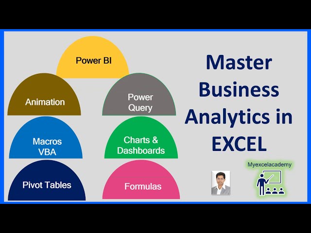 MBA in Excel - Master Business Analytics in Excel