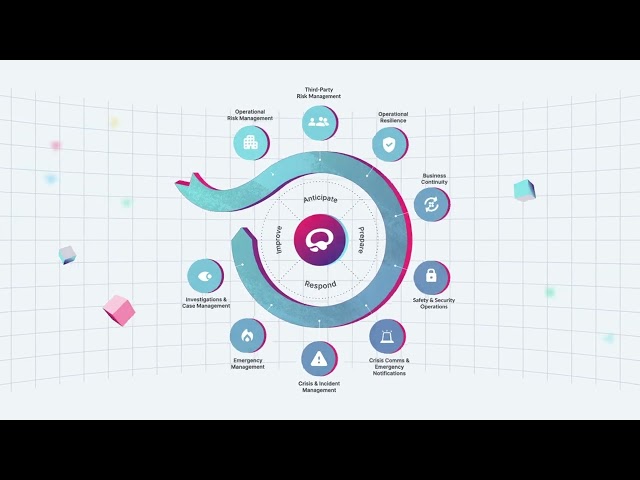 Meet Noggin - Integrated Resilience Management Software