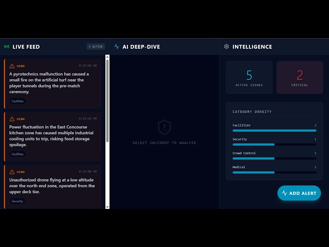 FIFA 2026 AI Command Center | Real-Time Crisis Management Dashboard