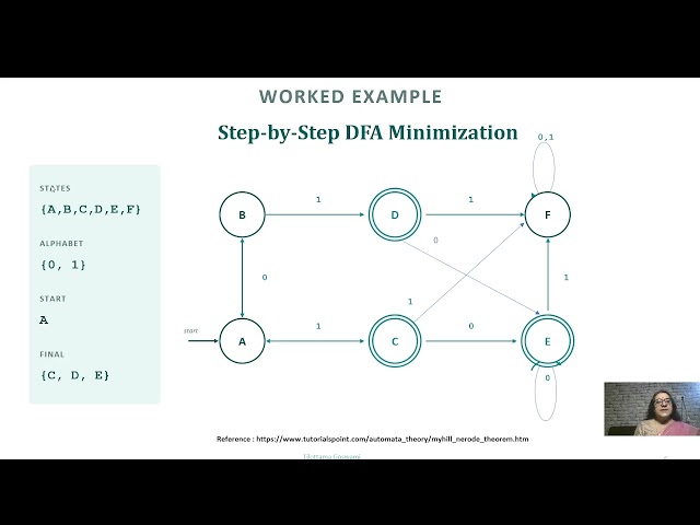 Lecture 8: DFA Minimization & Myhill–Nerode Theorem | From Redundancy to Minimal DFA