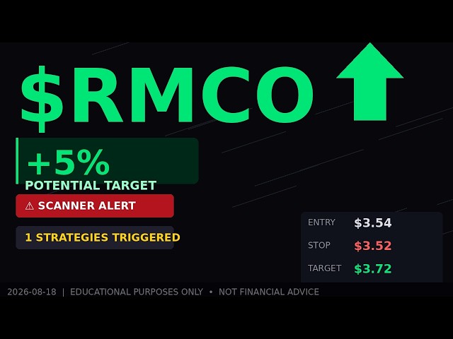 $RMCO Breakout Setup Forming | Technical Analysis