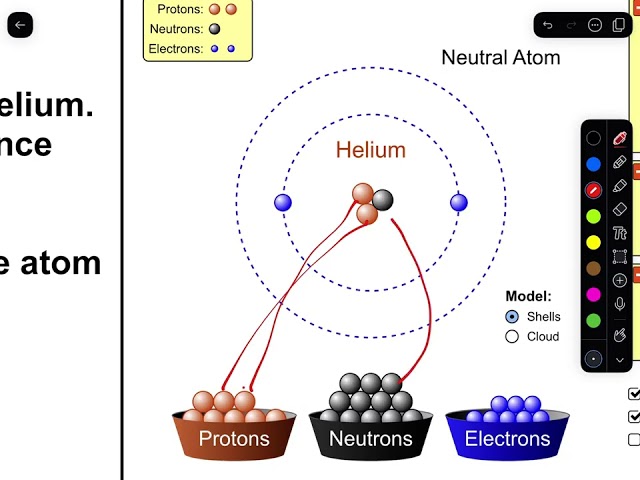 Atom Phet Practice