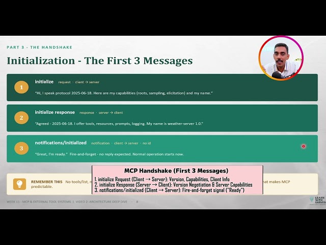 MCP Architecture: Handshakes & Transports Explained