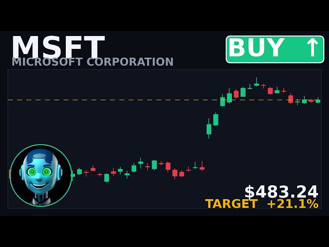MSFT Stock Analysis: Buy Signal? (Aug 23) #MSFT #StockMarket