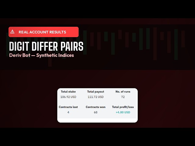 Free Deriv Bot Download - Digit Differ Pairs Deriv Bot | Real Account Profits Deriv Bot
