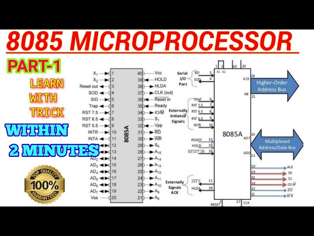 PART 1. of 8085 Microprocessor pin diagram short trick for exam|  blue box education