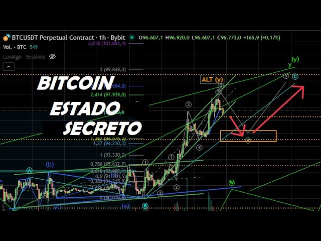 Bitcoin está en el Pico? TradingView