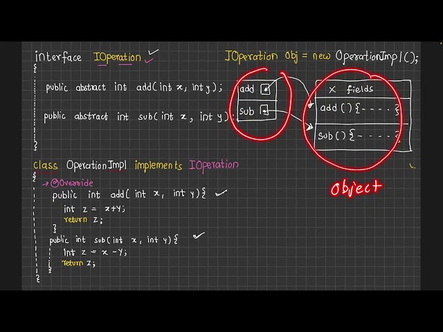 Anonymous Class for an Interface in Java | Practical Example | Core Java Tutorial
