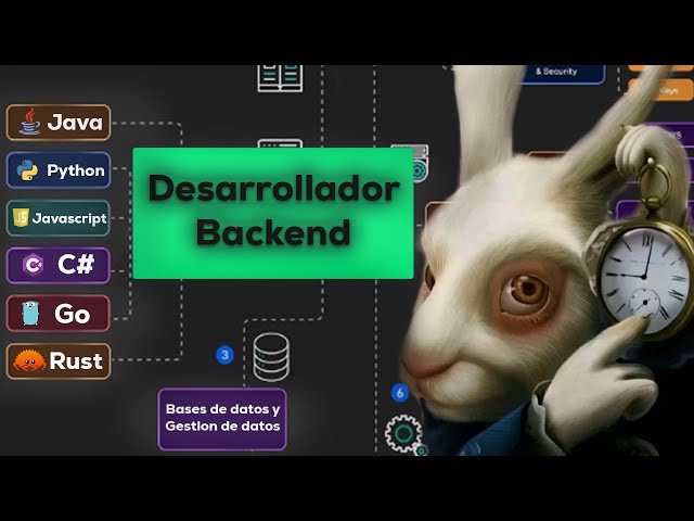 10 Concepts Every Backend Developer Should Know