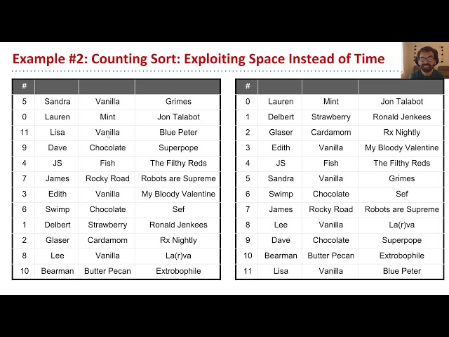 Radix Sorts, Video 2   Intro to Counting Sort