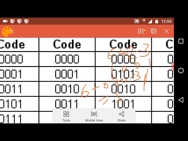 Binary codes- nagetively weighed code, Gray code,binary to gray code conversion