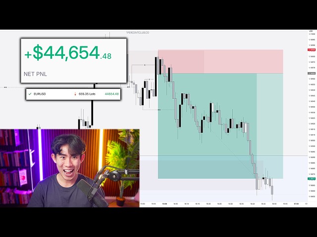 Making  $44k Live Trading (HOW I PERSONALLY TRADE)