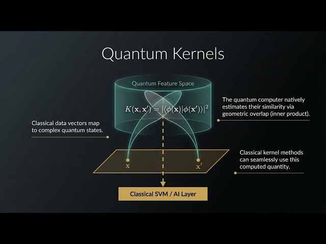 16. CQ: Classical Data on Quantum Computers - AI4S AI4Q