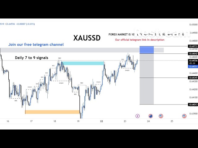 BTC/USD Live trading session  / 16.08.2026 #xauusd #btcusd #gold #forex #nfp #cpi #stocks