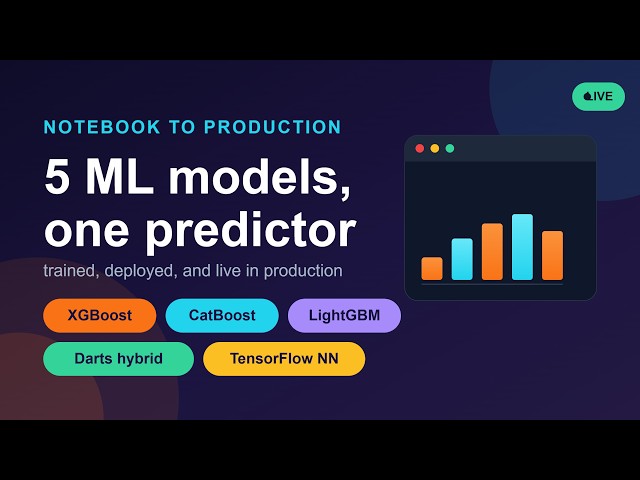 From Jupyter Notebook to a Working GUI | AI | ML | Vibecoding