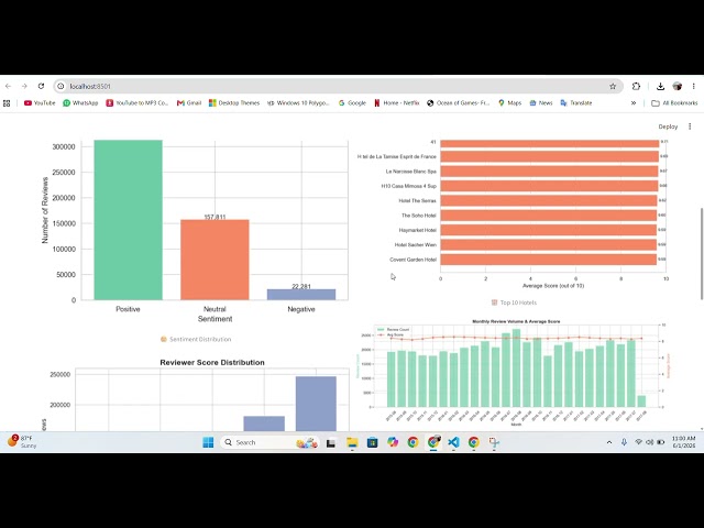 Apache Spark Project from Scratch | Hotel Reviews Analysis | PySpark + Streamlit Dashboard