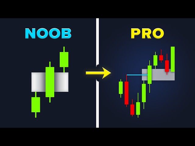 FVG Trading Strategy Explained (Fair Value Gaps)