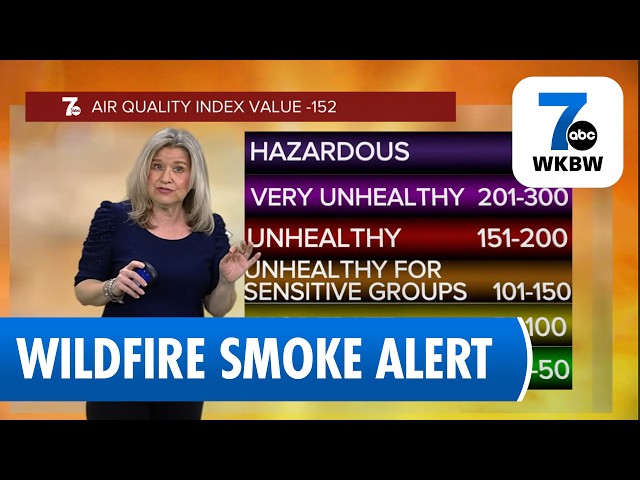 Air Quality Alert Extended Through Friday Night in Western NY