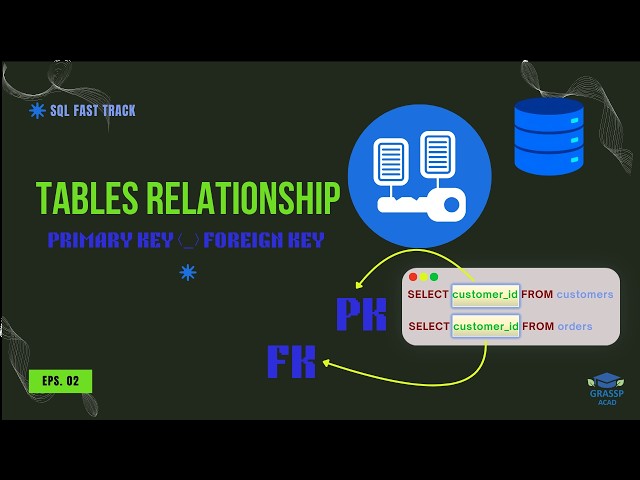 Table Relationships Explained: Primary Key & Foreign Key in SQL | SQL Fast Track #2