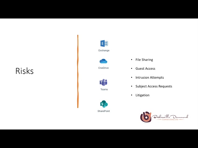 Focus 365 | Microsoft 365 Video Explainers - Compliance