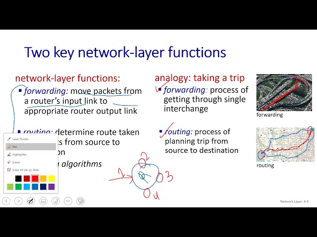 Ch 4 Network layer | P1