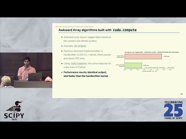 GPU-Accelerated Awkward Arrays with CUDA Python - Ianna Osborne, Ashwin Srinath | SciPy 2026