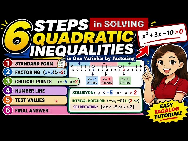 Grade 10 - Mathematics Term 1 Week 5: Solving Quadratic Inequalities in One Variable