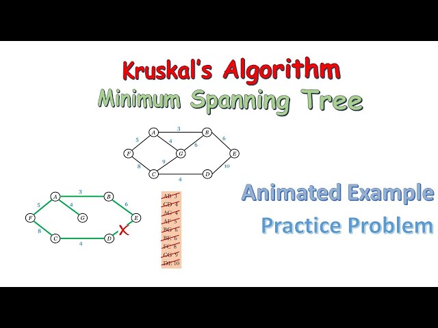 Data Structure & Algorithms | Kruskal's Algorithm::Minimum Spanning Tree::Animated Example