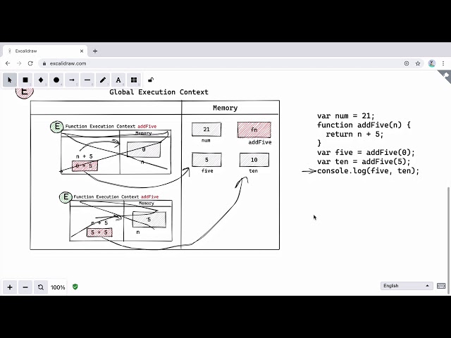Function Declaration vs Function Expression in JavaScript