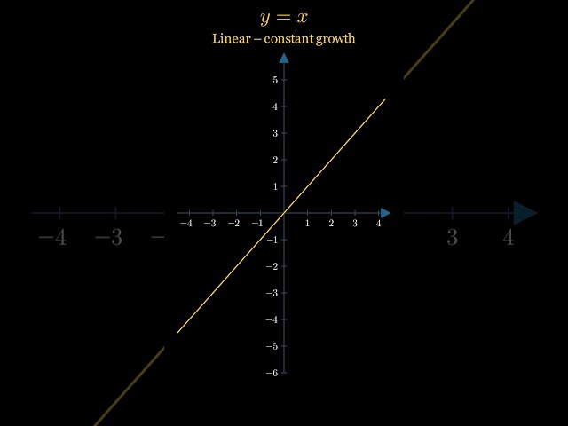 Most Satisfying Function Comparison Ever #math #animation #visuallearning