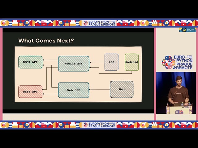 How to deliver 3x faster with effective API design — Michal Cyprian